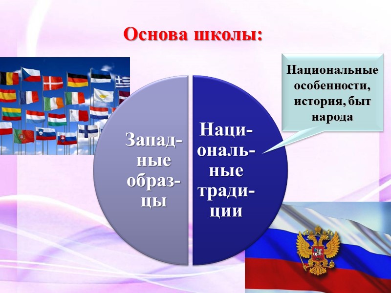 Основа школы: